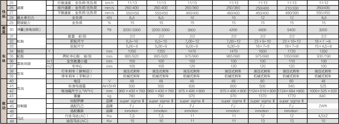 F66永乐·(中国集团)官方网站